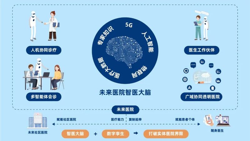 亚健康调理，家用仪器选型攻略：揭秘家用型号背后的科学原理