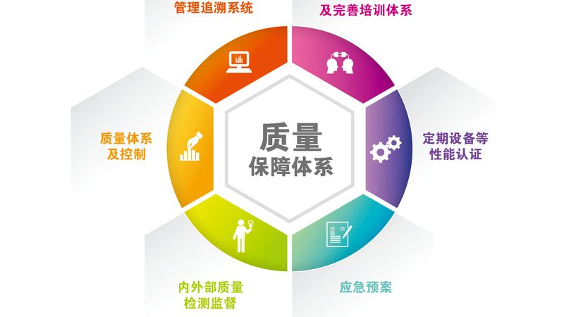 体检中心加盟品牌排名：揭秘加盟背后的行业秘密